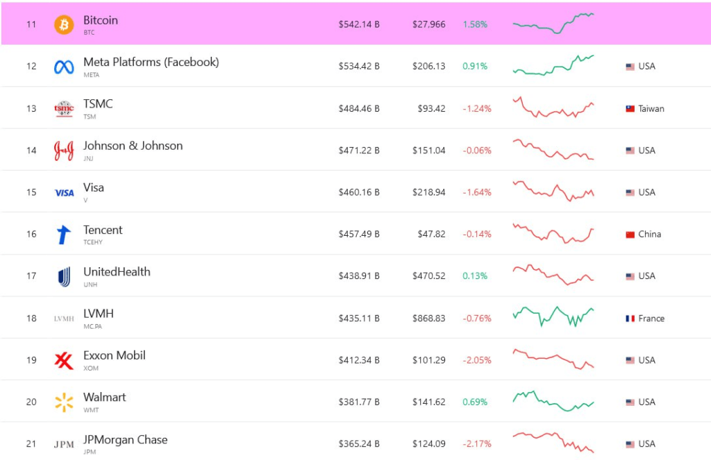 vốn hóa của bitcoin