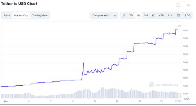 vốn hóa thị trường usdt