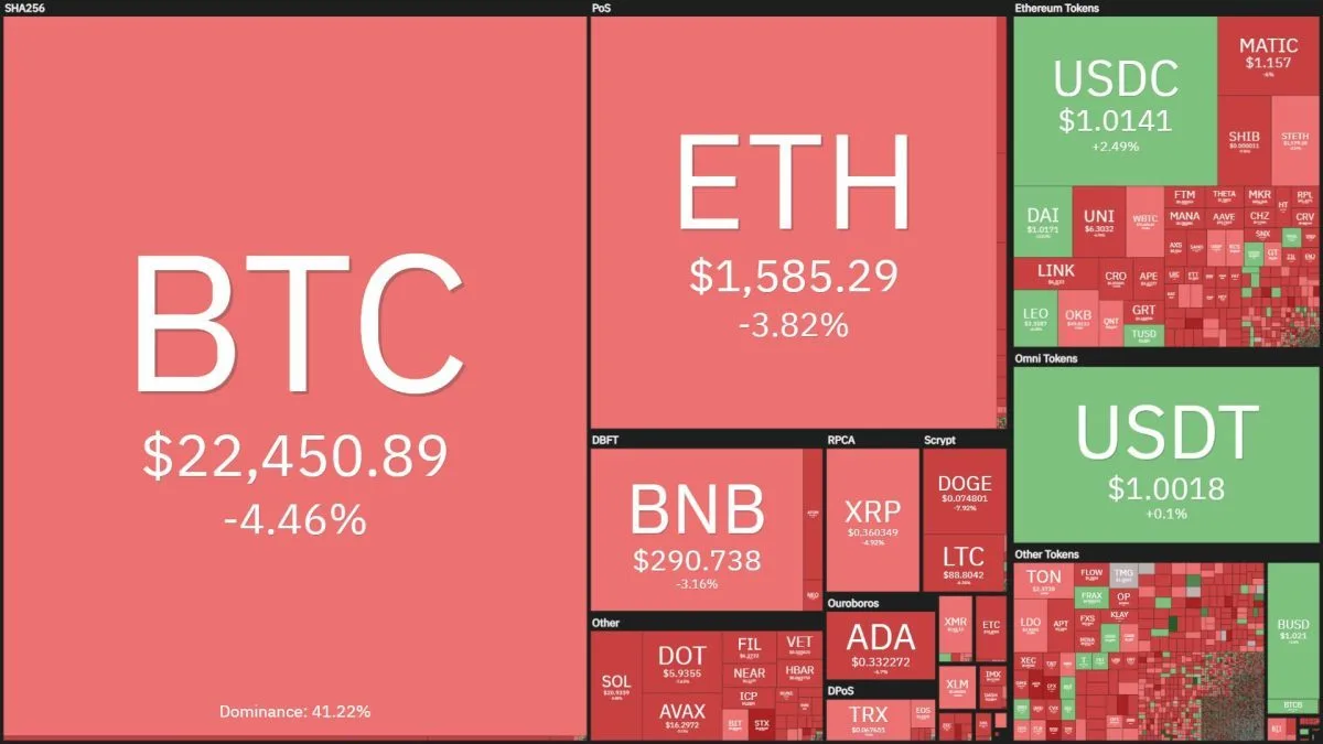 Các lệnh long Bitcoin bị thanh lý đạt mức cao nhất kể từ tháng 8