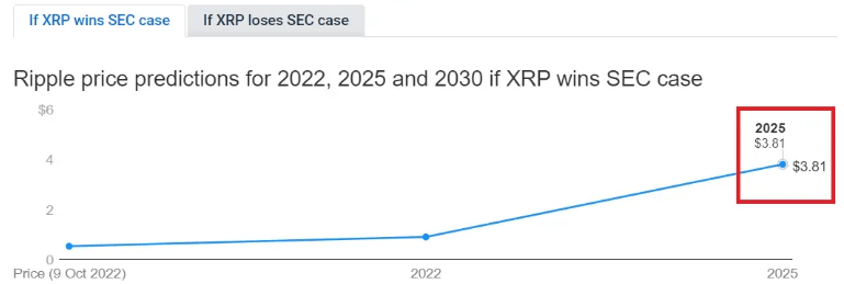 XRP