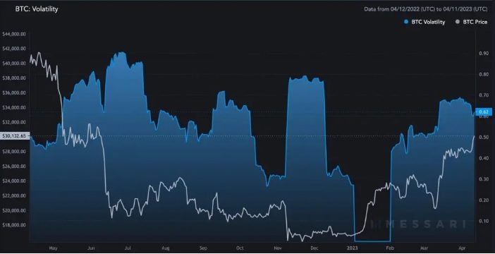 biểu đồ btc