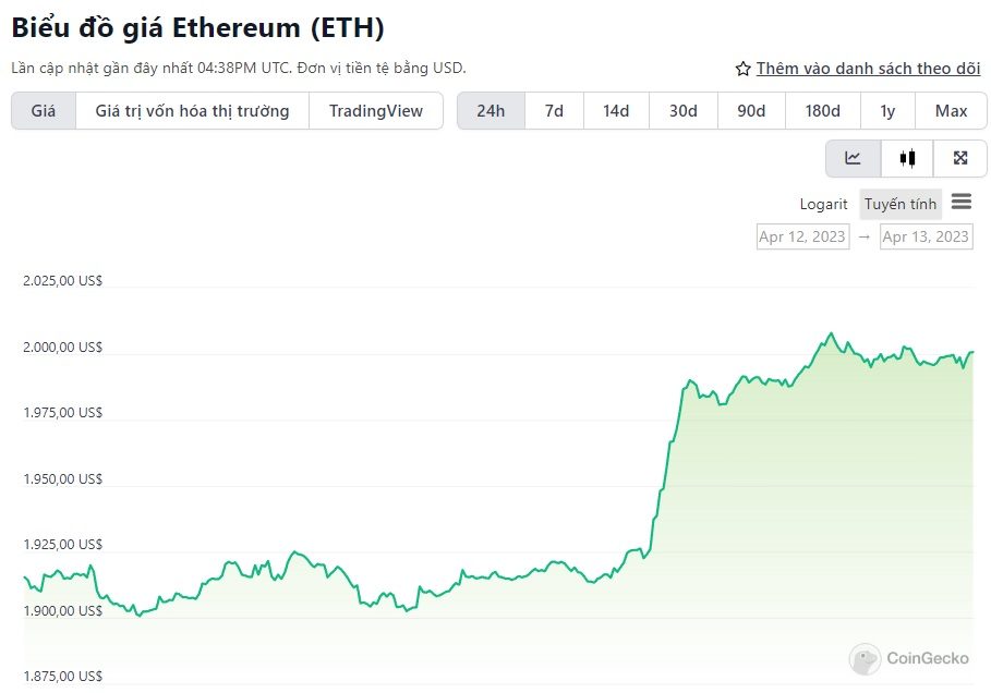 biểu đồ giá ETH