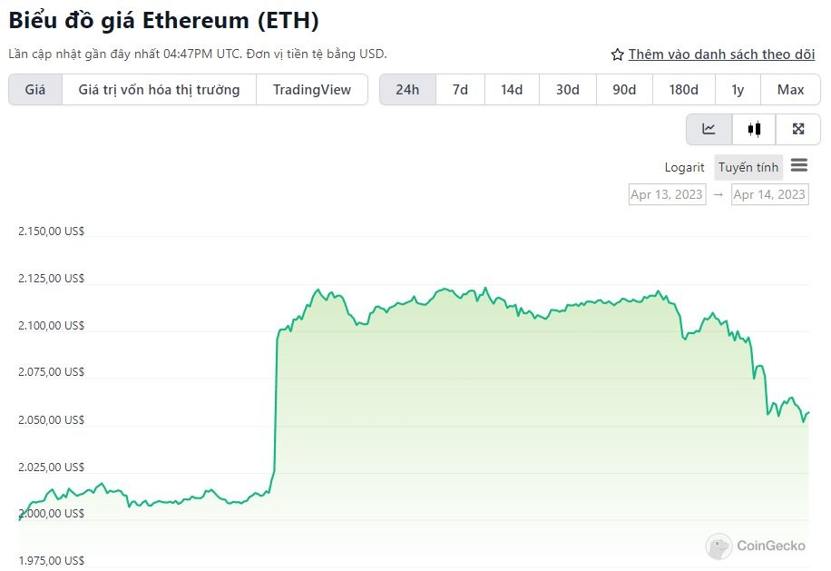 biểu đồ giá ETH