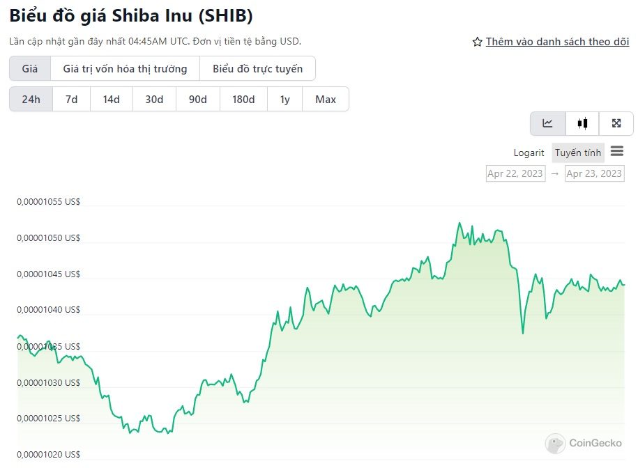 biểu đồ giá SHIB