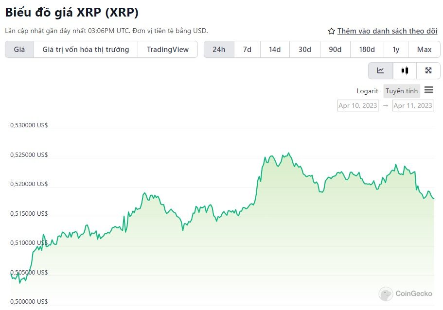 biểu đồ xrp