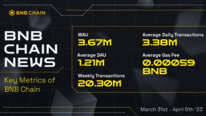 bnb chain