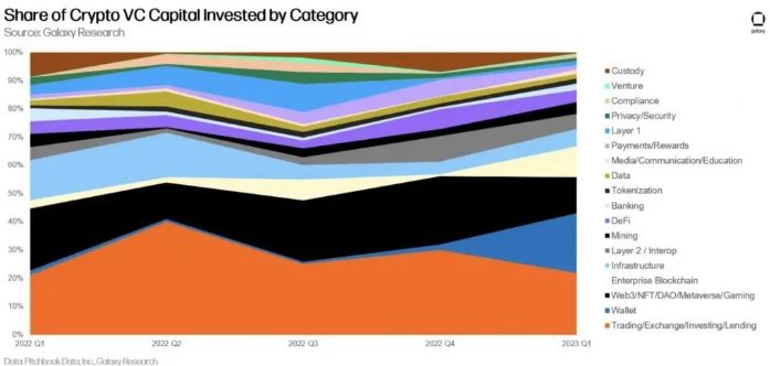 crypto vc 