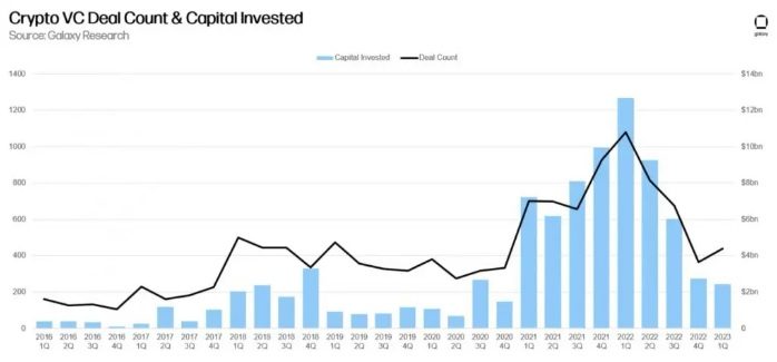 crypto vc