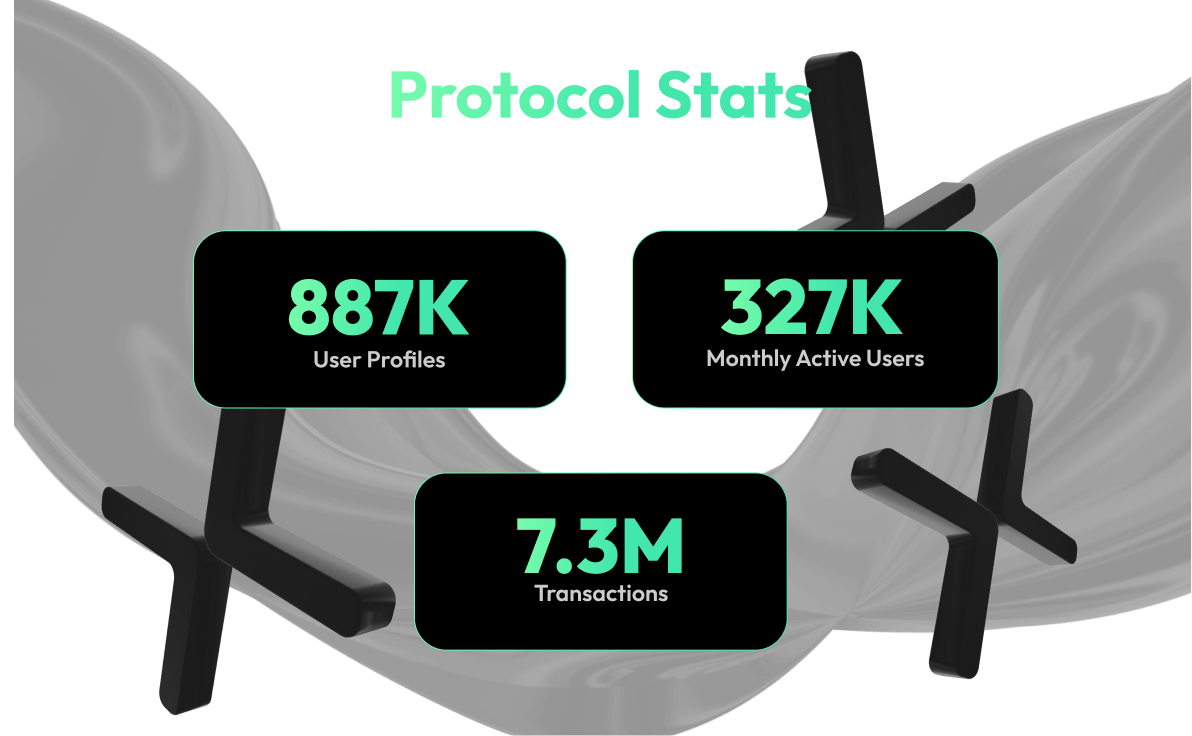 Estatísticas do protocolo Cyberconnect