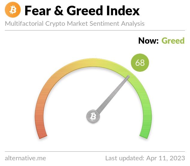 fear greed index