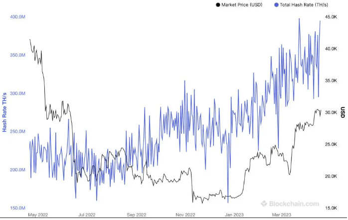 hashrate 2