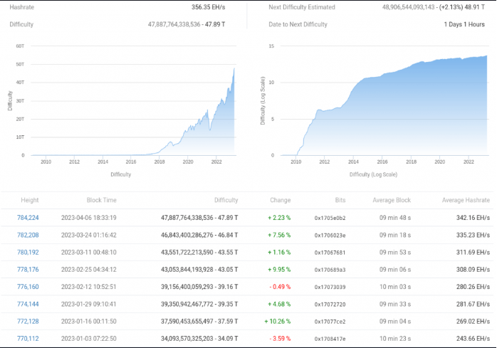 hashrate BTC