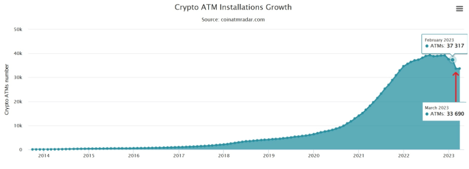 máy atm bitcoin