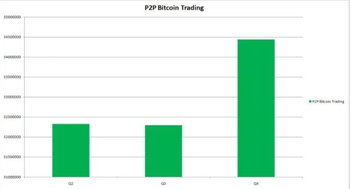 p2p bitcoin