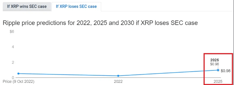 XRP