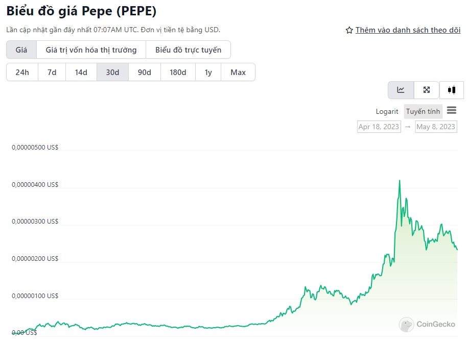 biểu đồ giá pepe