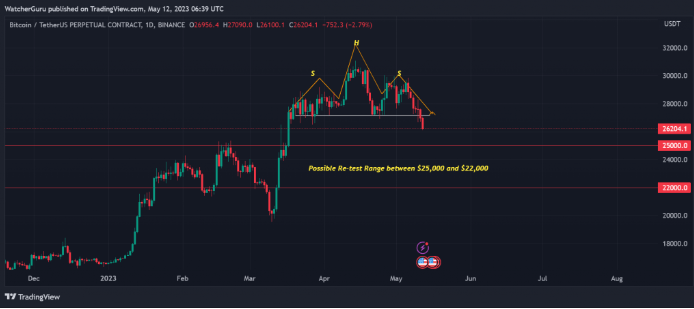 biểu đồ giá bitcoin