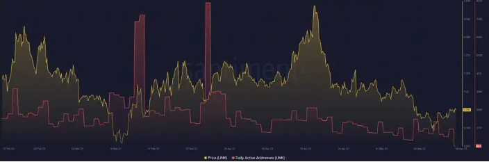 chainlink 1