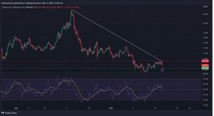 chainlink 