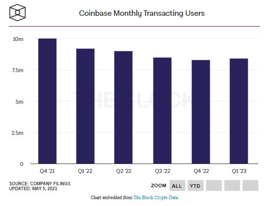 coinbase