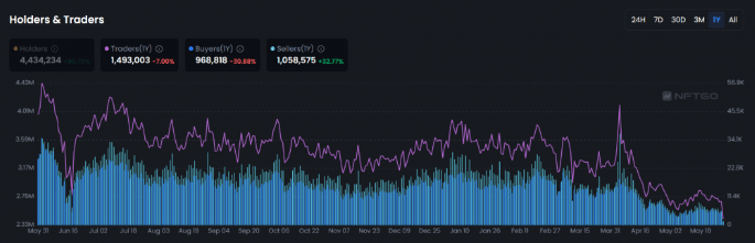 holders traders