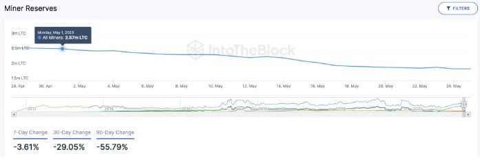 litecoin