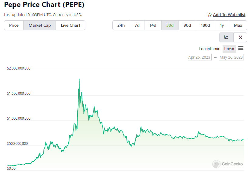 vốn hóa thị trường pepe