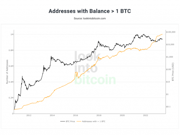 BTC