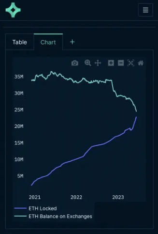 ETH