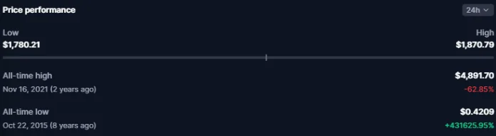 ETH2