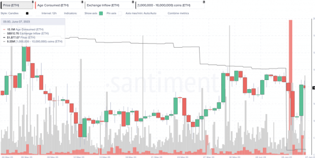 ETH2