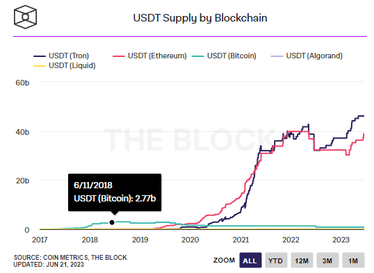 USDT KAVA