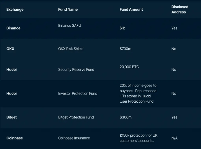 binance