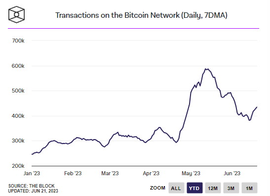 bitcoin chart