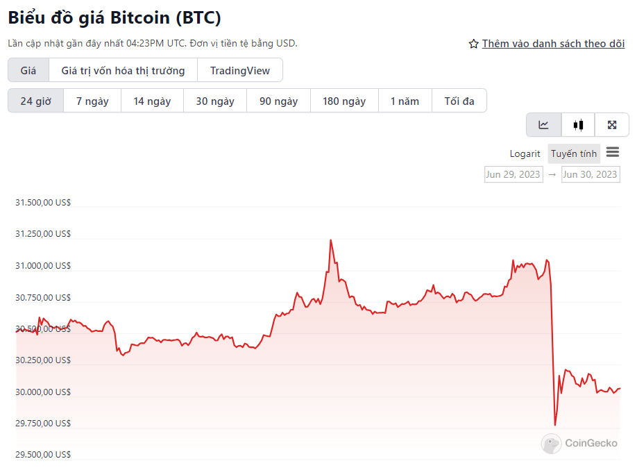 chart btc