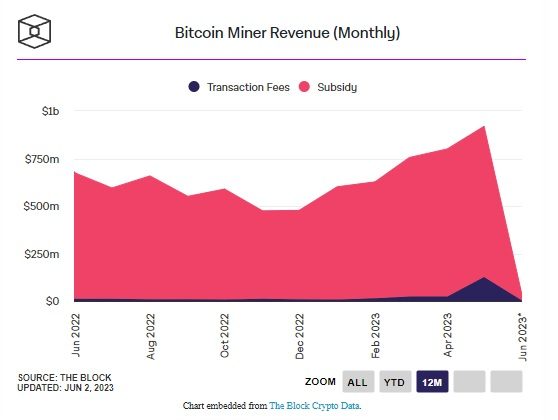 công ty khai thác bitcoin