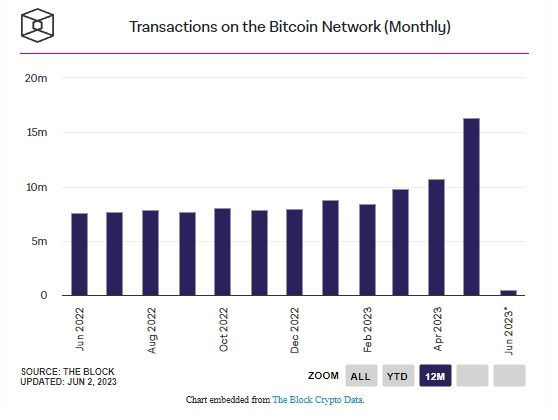 doanh thu khai thác btc