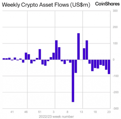 eth flows