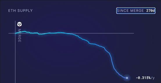 eth supply