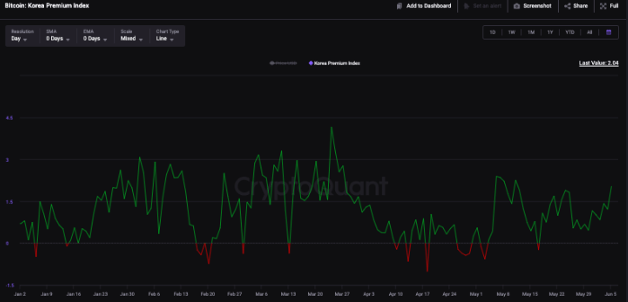 korea bitcoin