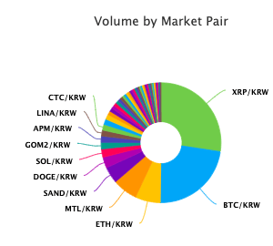 korea xrp