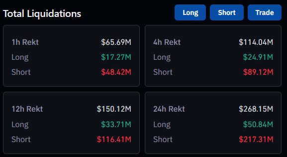 long short