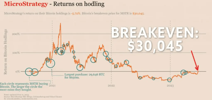 microstrategy bitcoin