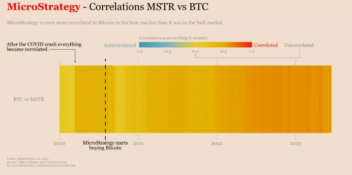 mstr vs btc