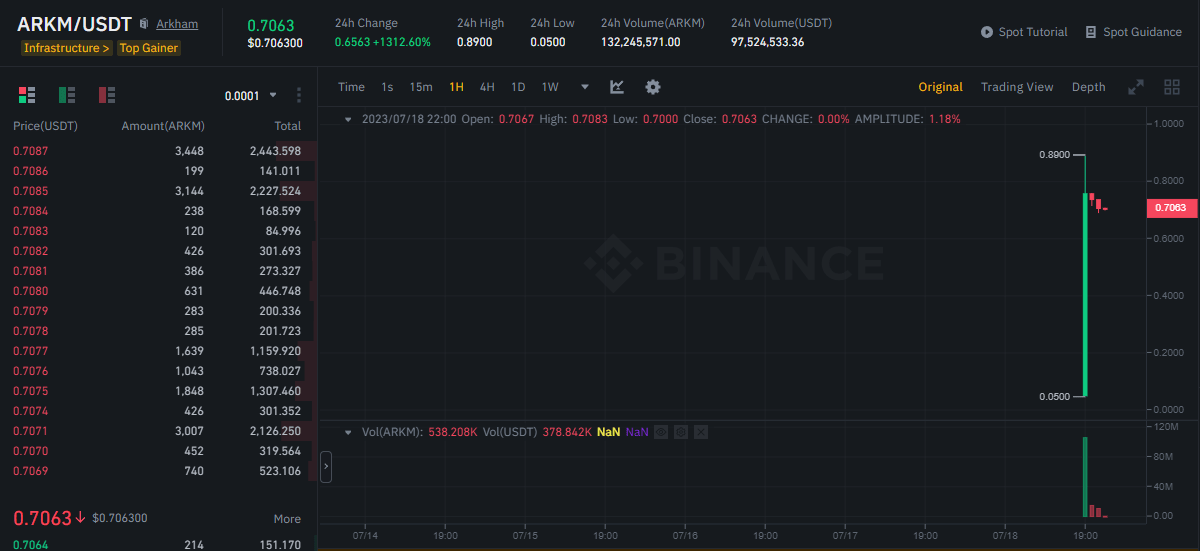 ARKM chart