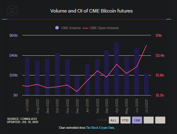 CME BTC