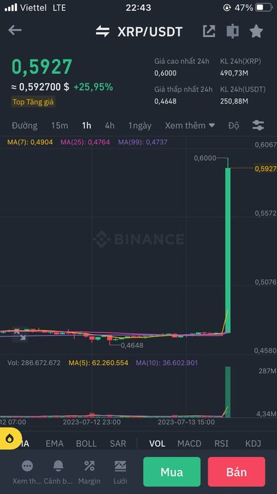 giá XRP