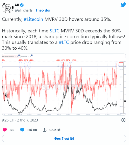 ali LTC