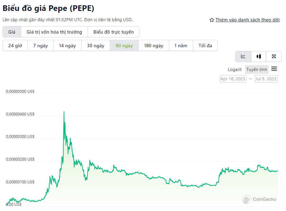 biểu đồ giá PEPE