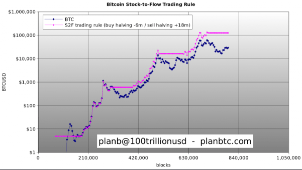 btc stf